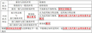 教程教程培训视频-建筑龙官网