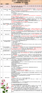 建筑教程培训视频-建筑龙官网