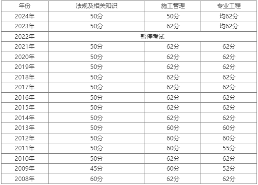 建筑教程网
