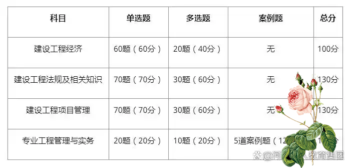 建筑教程网