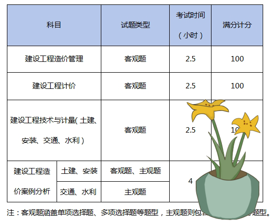 建筑教程网