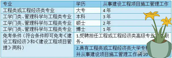 建筑教程网