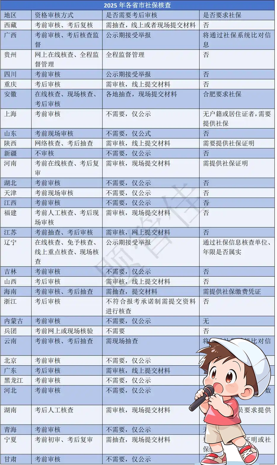 建筑教程网