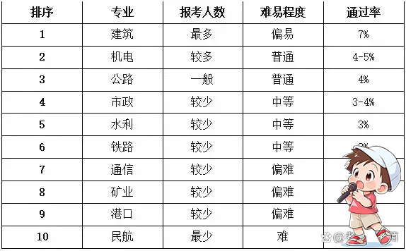 建筑教程网