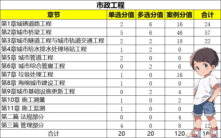 建筑教程网