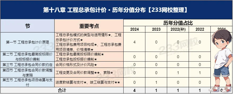 建筑教程网
