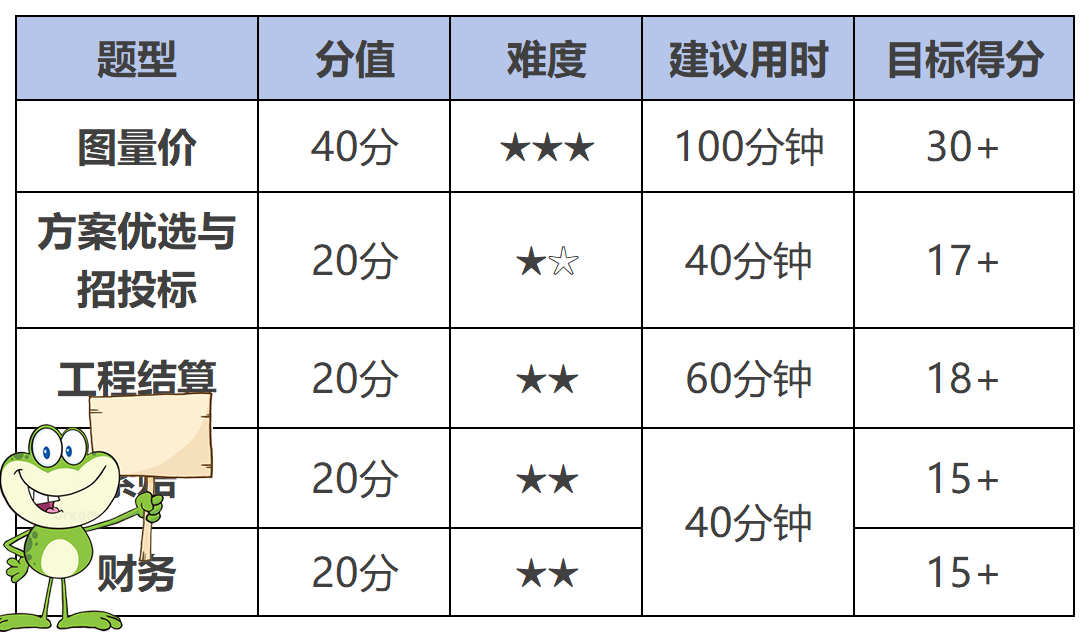 建筑教程网