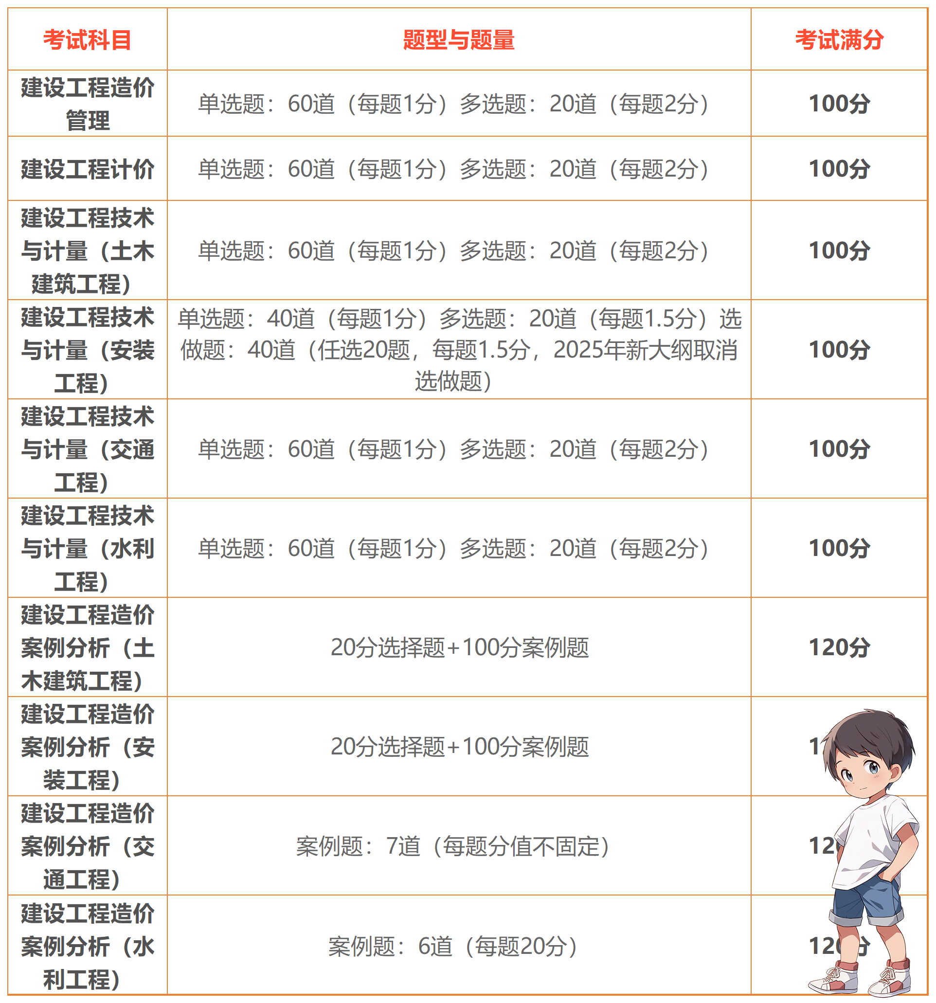 建筑教程网
